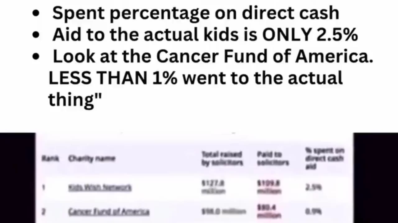 Charity Scam