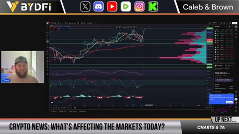 Bitcoin Retesting Breakout! Tether Mints $2 Billion To Signal Crypto Pump