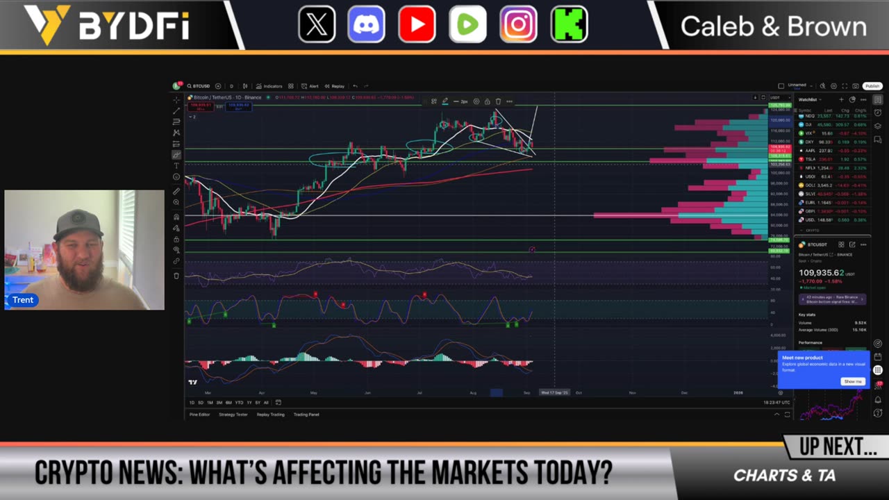 Bitcoin Retesting Breakout! Tether Mints $2 Billion To Signal Crypto Pump