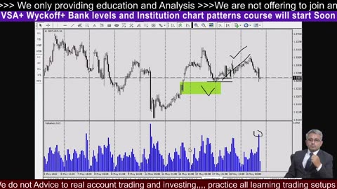 BTC Technical Analysis Strong Uptrend Signals #BTC #crypto