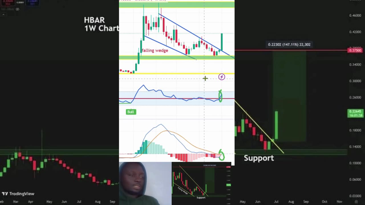 “HBAR Tech Breakout: Falling Wedge Flip Sparks 120% Upside Potential!”