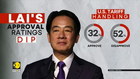Taiwan_President_Lai_Faces_Lowest_Approval_Rating_Since_Taking_Office___WION
