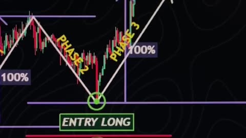 Diving into Market Mastery: Strategies with Trading Patterns! 📈📊