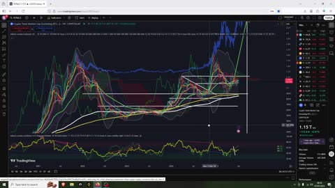 Altseason Entry point