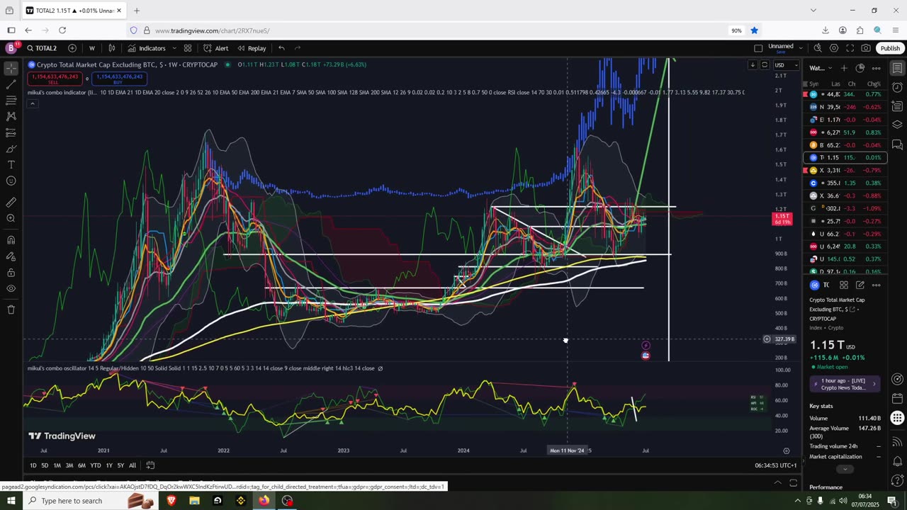 Altseason Entry point