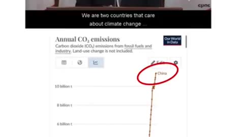 China & Canada both care climate change which they work together on, what a Grift!