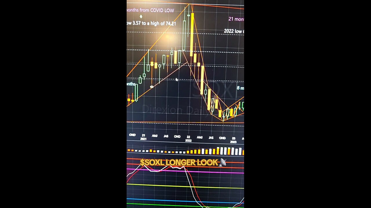 $SOXL LONGER LOOK📡
