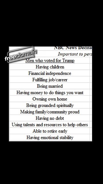 Hedonism vs. Living for Others