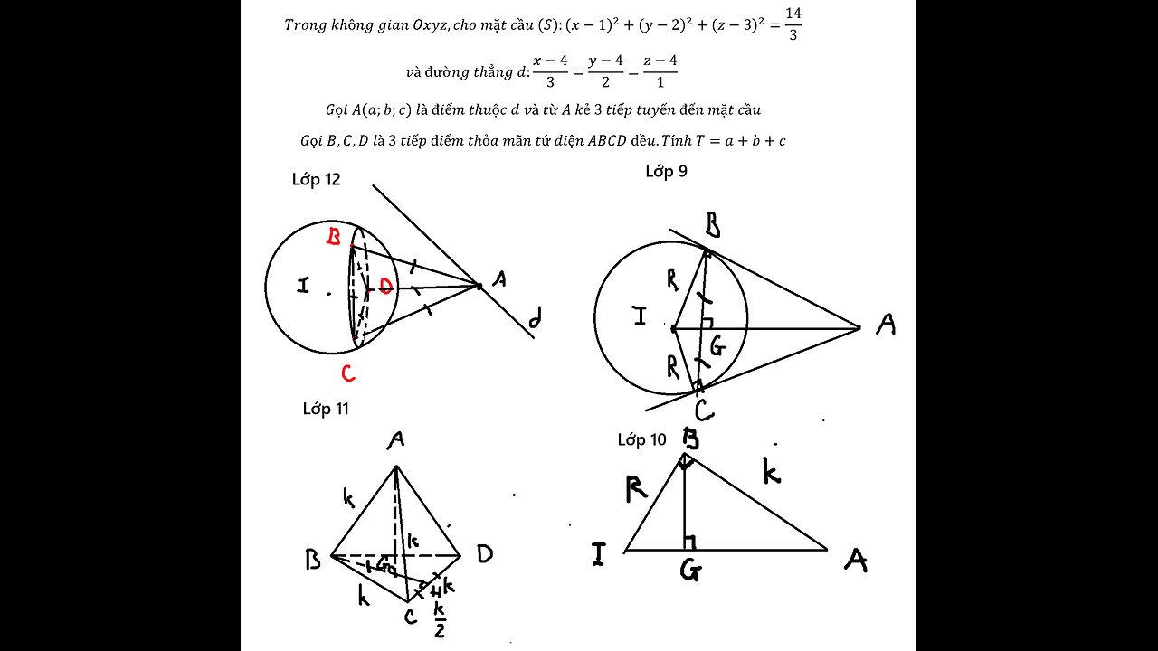 Toán 9-10-11-12: Trong không gian Oxyz,cho mặt cầu (S):(x-1)^2+(y-2)^2+(z-3)^2=14/3 và đường thẳng
