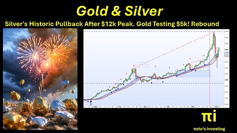 Silver's Pullback After Peak Gold Testing Rebound