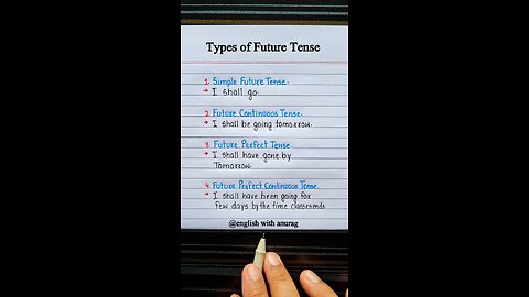 Types Of Future Tense | English Grammar Learning | Tense Learning