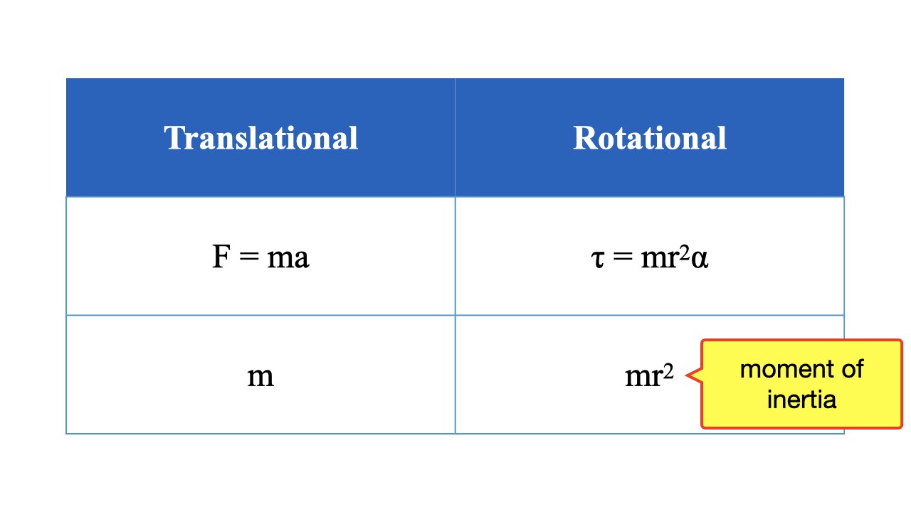 Lecture 15, part 1