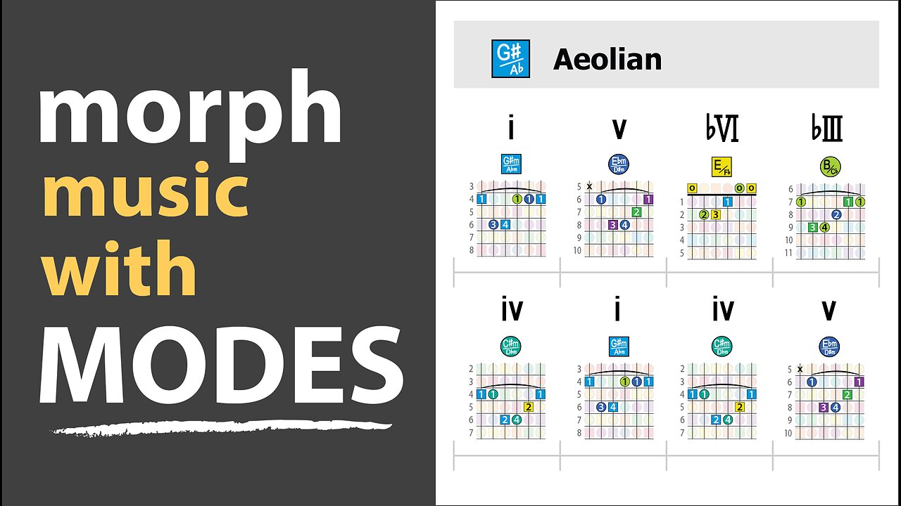 Songwriting with MODES