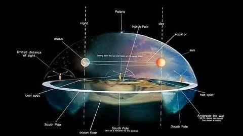 Flat Earth?