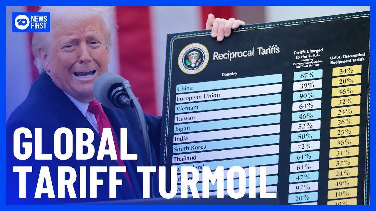 US-China Trade War on the Horizon as Trump’s Tariffs Strike | Australia’s Reaction