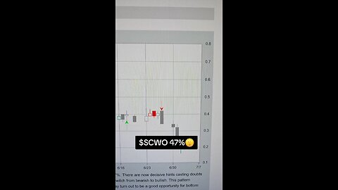 $SCWO 47%🪙