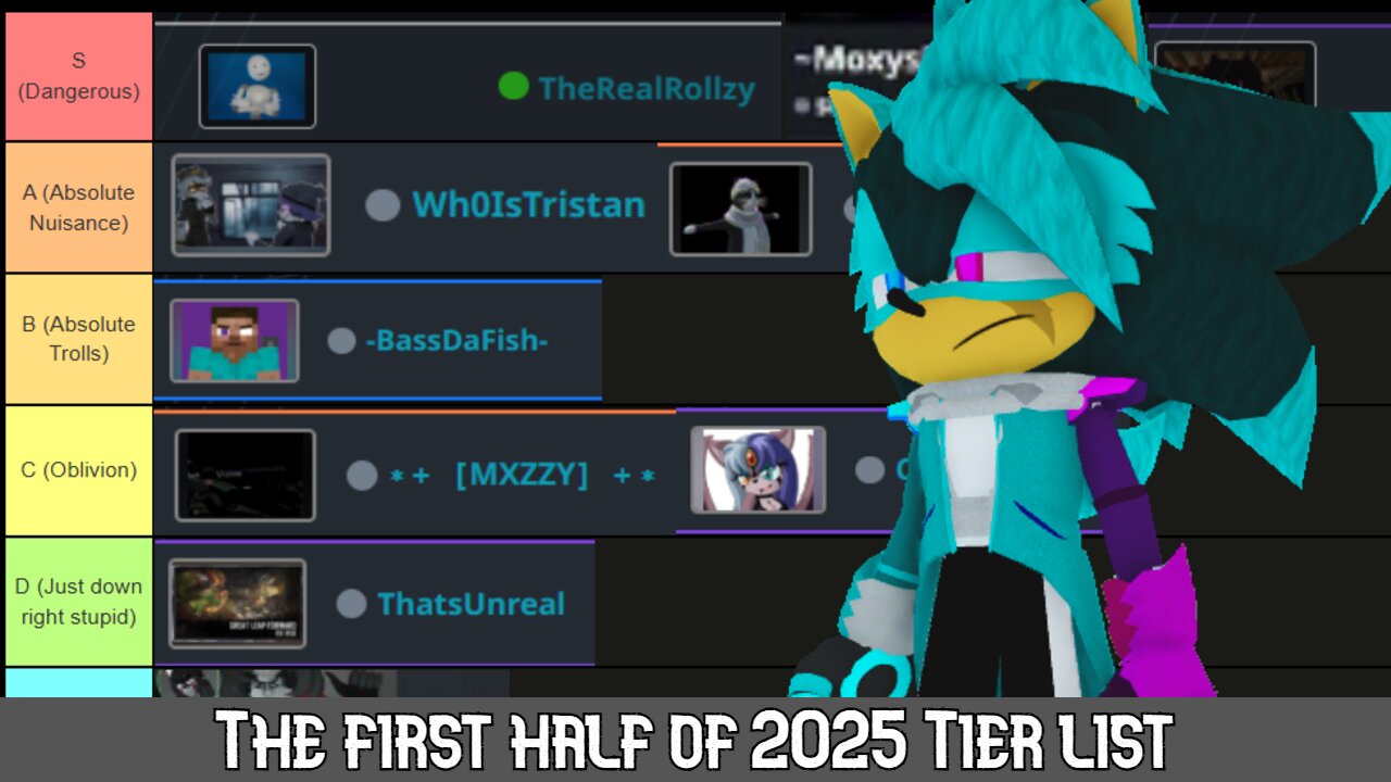 The Tier list of 2025's problematic persons. Case closed for these individuals (External's VRChat Courtroom)