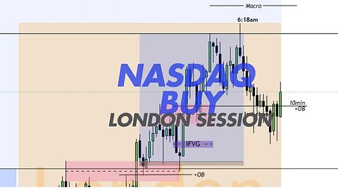 NASDAQ Market Maker Buy Model || Live Trading Execution