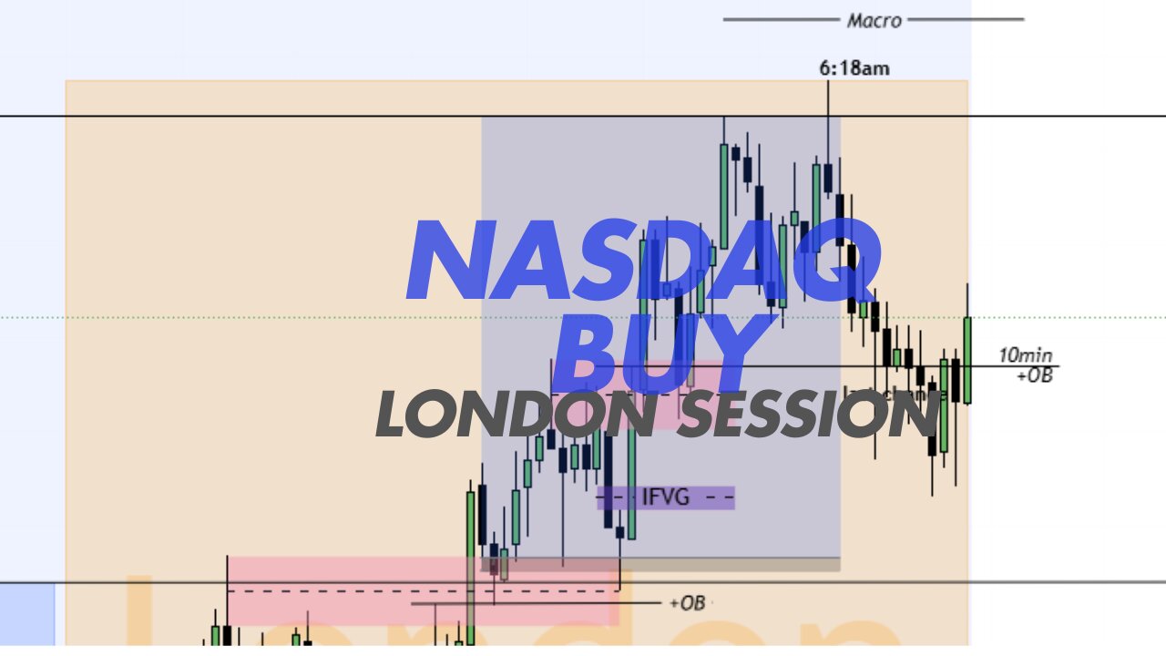 NASDAQ Market Maker Buy Model || Live Trading Execution