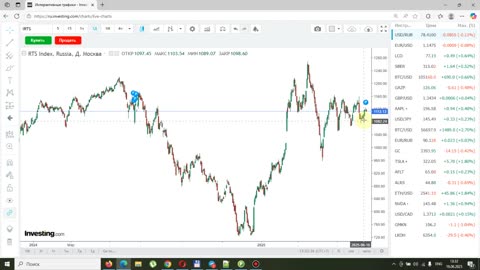 Итоги недели 19.06.2025. Война Израиля и Ирана. Курс доллара и нефть