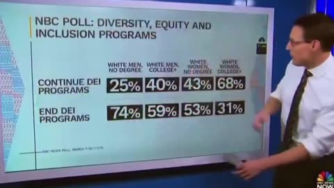 White Women With a College Degree Have a Problem With President Trump