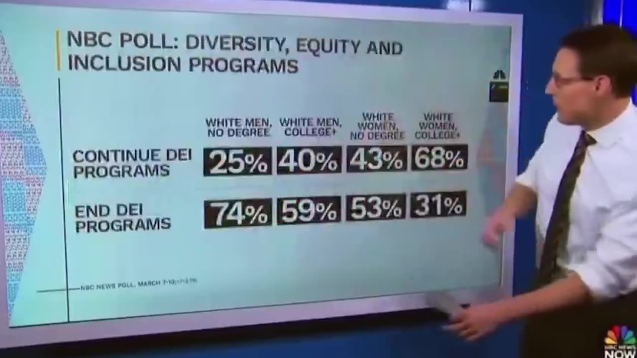 White Women With a College Degree Have a Problem With President Trump