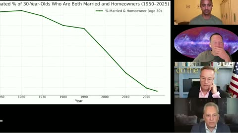 Homeownership: The New Luxury - All In Podcast#studentdebt #marriagerates #marriagetrends