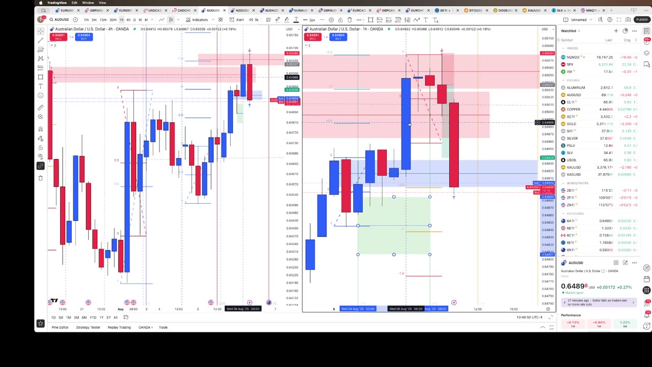 AUD/USD trade 8/6/25