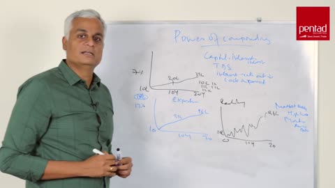 Compounding in STOCK MARKET