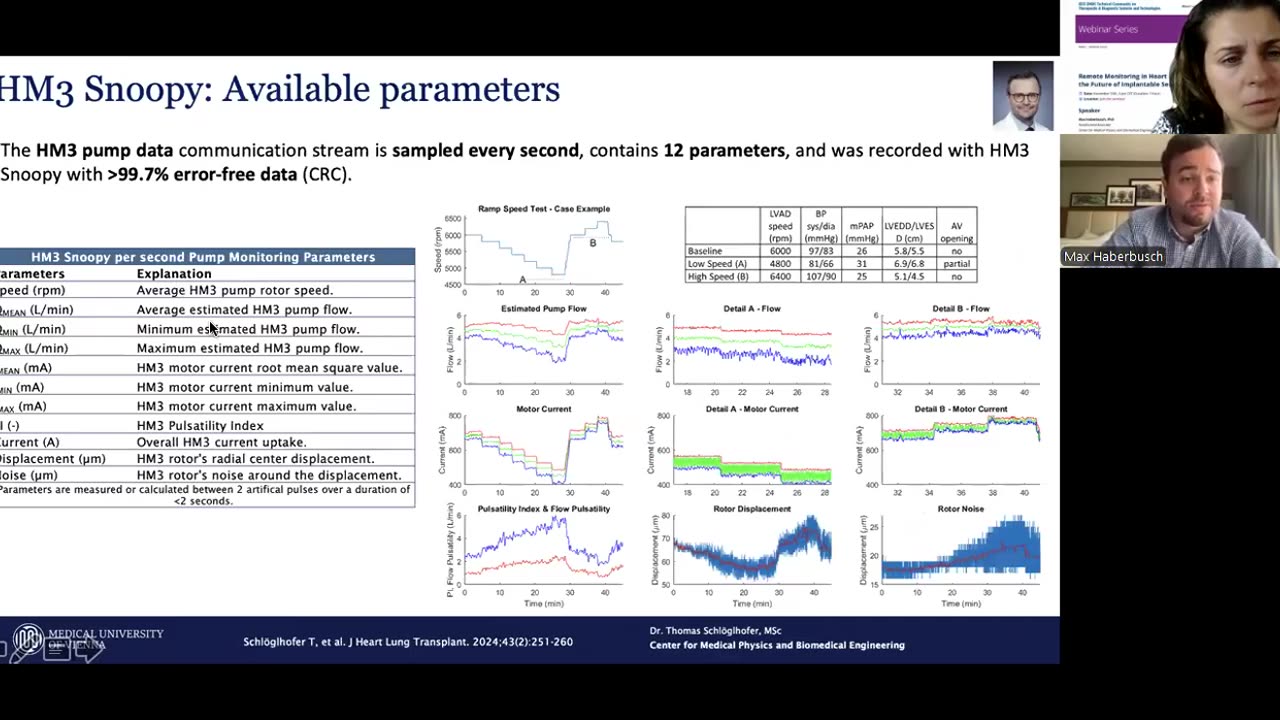 Remote Monitoring in Heart Failure: Emerging Implantable Sensors & Future Directions | EMBS Webinar