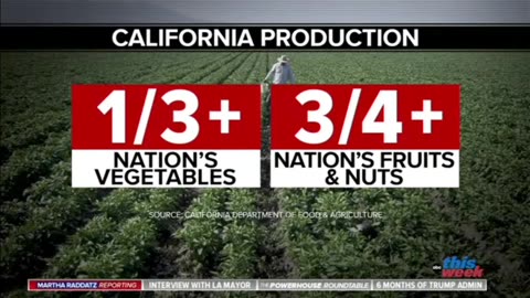#NOTTheOnion! "3/4 of The Nation's Fruits & NUTS Come from CA