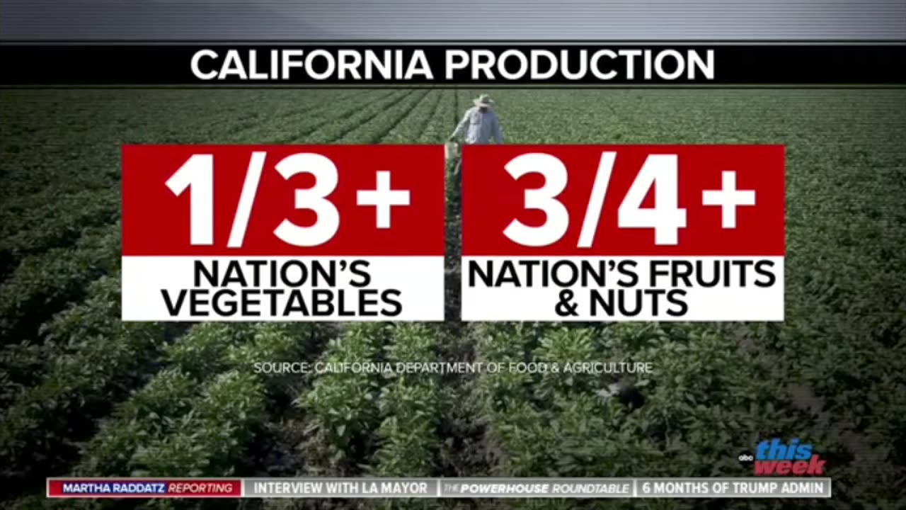 #NOTTheOnion! "3/4 of The Nation's Fruits & NUTS Come from CA