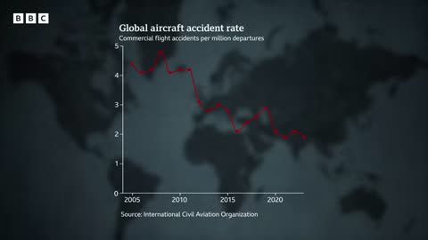 Are planes crashing more often? | sunmax966 News