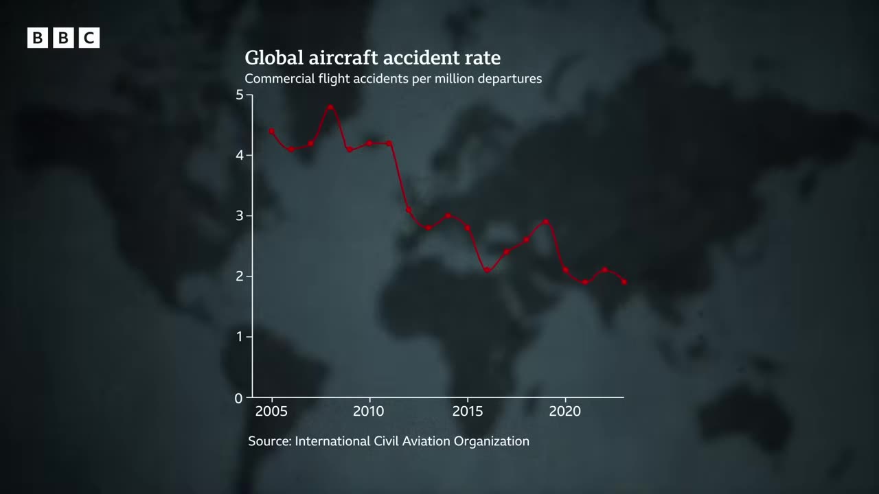 Are planes crashing more often? | sunmax966 News