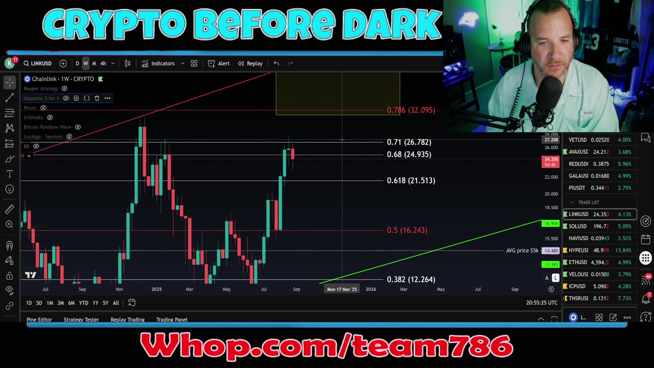 Crypto request stream! You ask, I chart it LIVE!