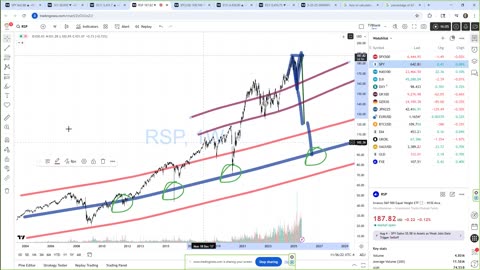 SPY/QQQ Plan Your Trade Update For 8-26