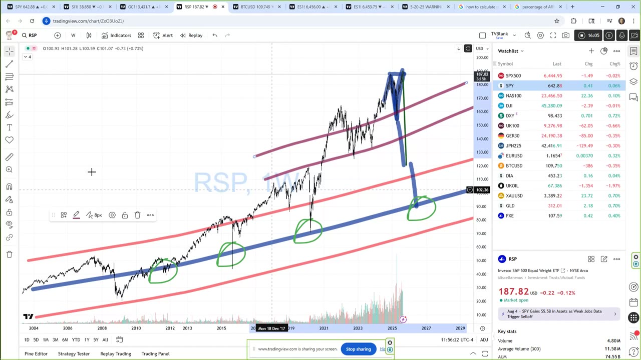 SPY/QQQ Plan Your Trade Update For 8-26