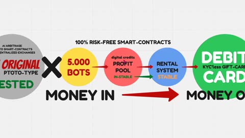 DIGITAL BOT - HOE HET IS ONTSTAAN 3 JAAR GELEDEN ? - JIP & JANNEKE UITLEG - TOP TEAM ROB BUSER