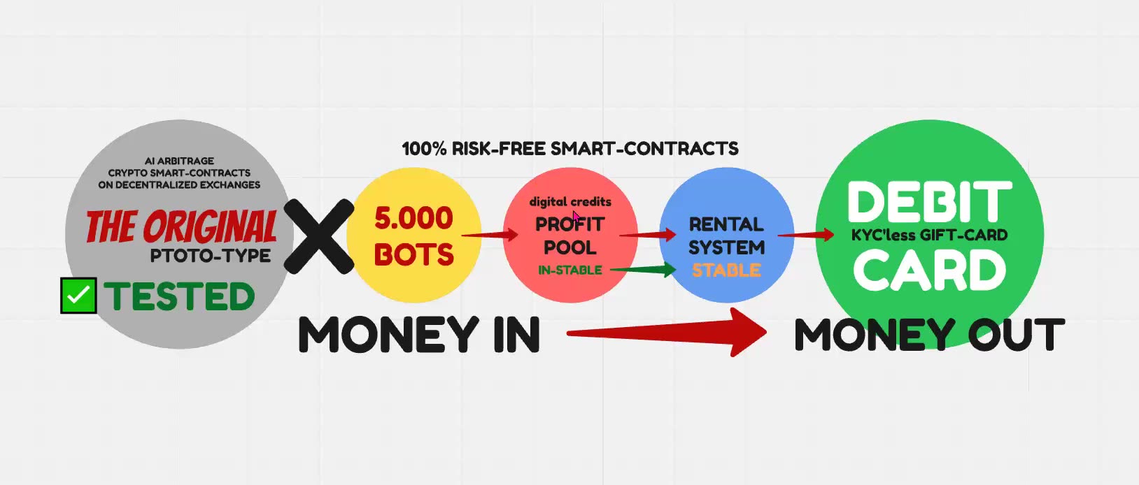 DIGITAL BOT - HOE HET IS ONTSTAAN 3 JAAR GELEDEN ? - JIP & JANNEKE UITLEG - TOP TEAM ROB BUSER