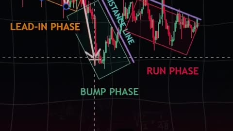 Mastering Derivatives Trading: Strategies for Financial Growth! 💹📈