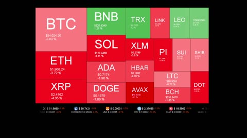 Live Coin Price Watch!