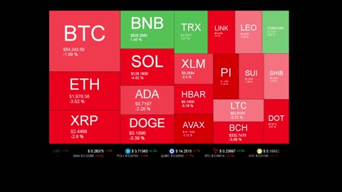 Live Coin Price Watch!