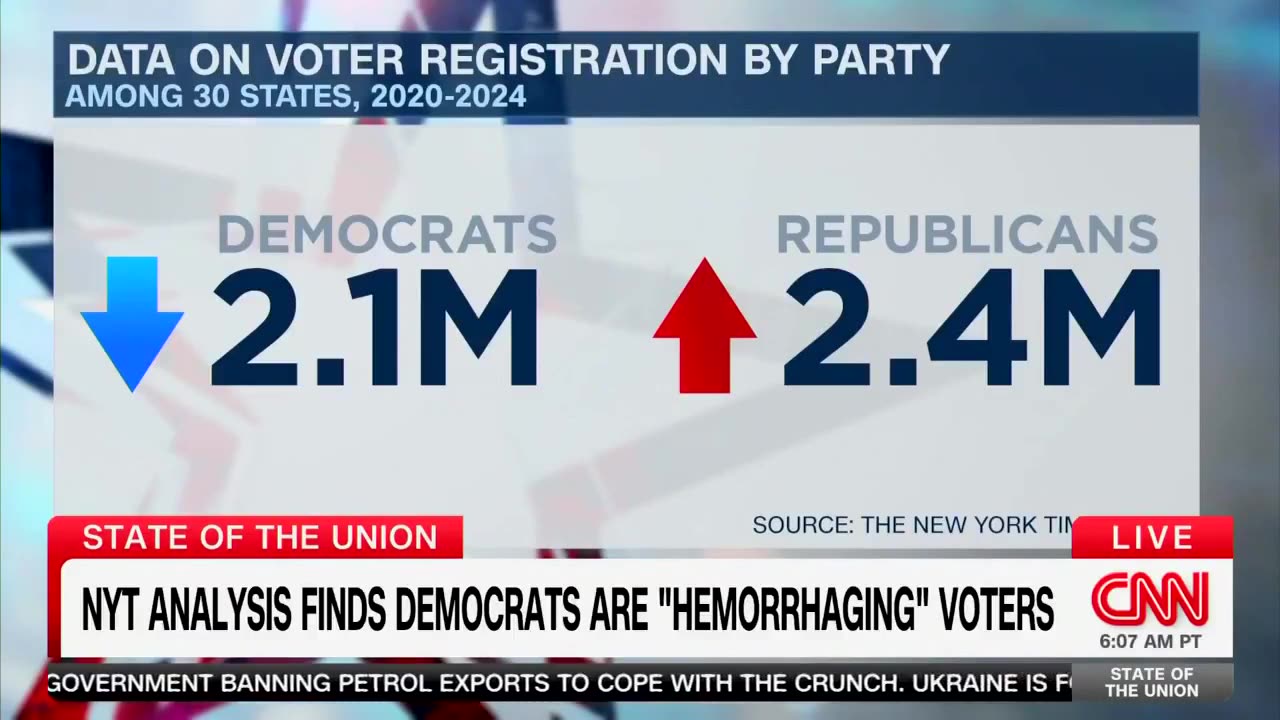 CNN Admits Democrats Are Losing Millions of Voters