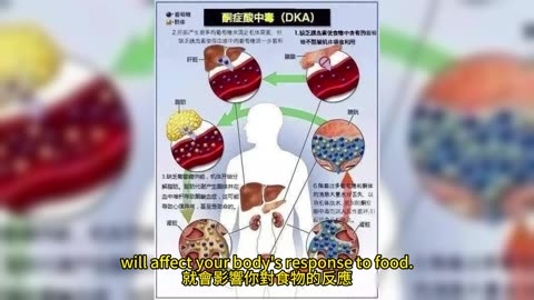 血糖反應 代謝健康