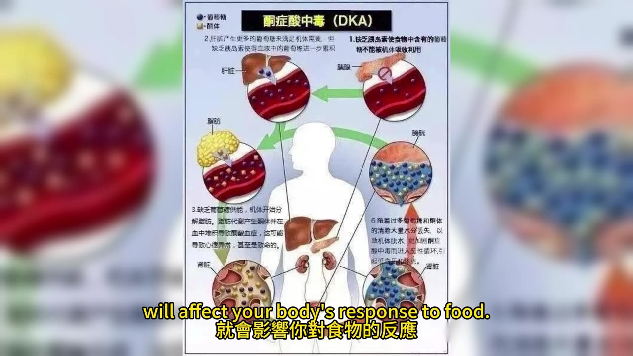 血糖反應 代謝健康