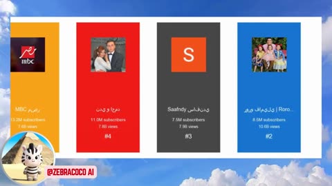 Egypt Top 100 Youtubers 🇪🇬