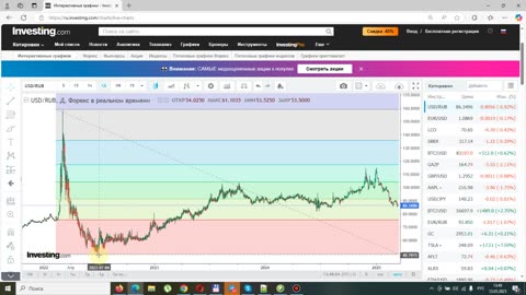 Итоги недели 13.03.2025. Природа власти и права. Курс доллара и нефть