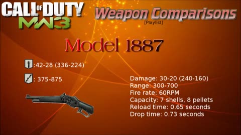 Striker or Model 1887? 💥 | MW3 Best Shotgun Guide Post-Patch