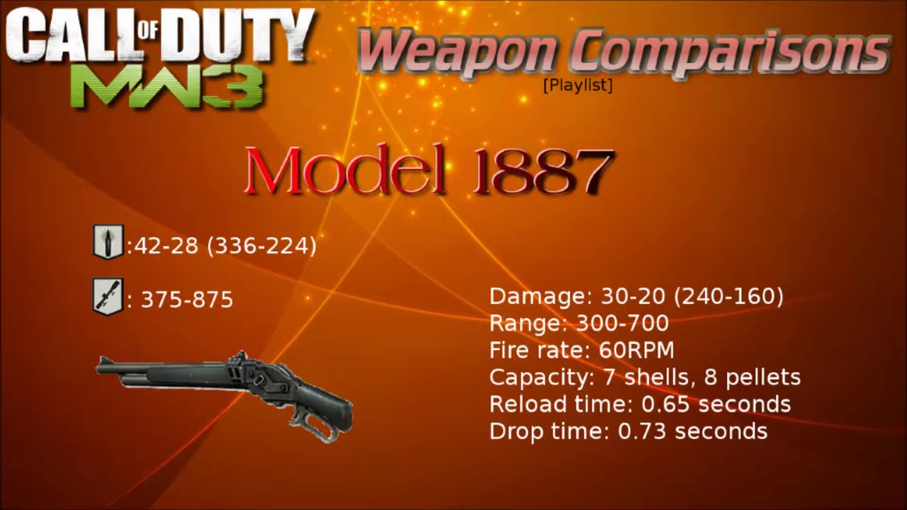 Striker or Model 1887? 💥 | MW3 Best Shotgun Guide Post-Patch