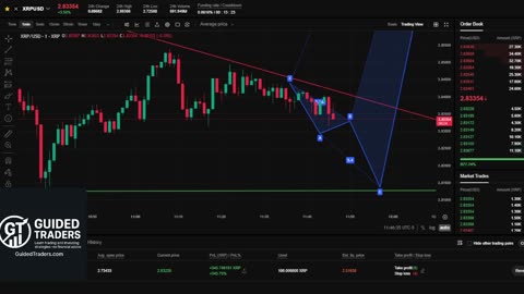 LIVE XRP Trading Signals 🚀 Price Chart Strategy